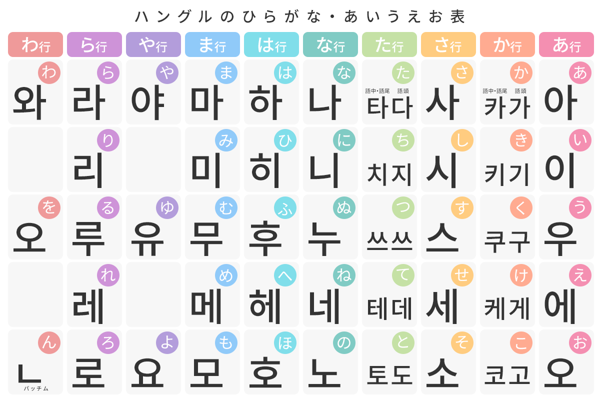 Школа корейского языка